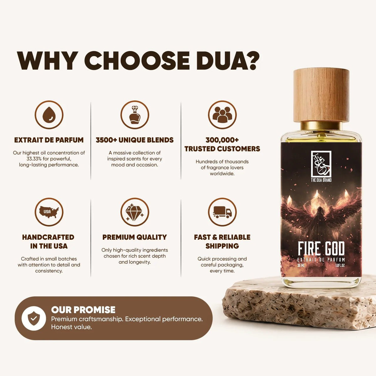 Dua Fire God - FragranceGems